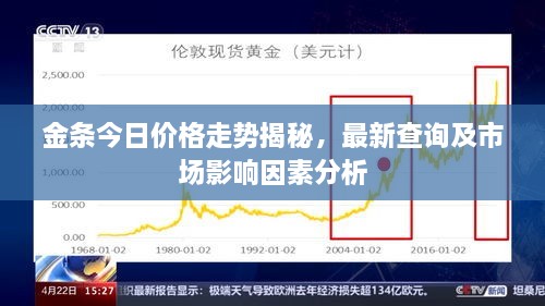 金條今日價(jià)格走勢(shì)揭秘，最新查詢及市場(chǎng)影響因素分析