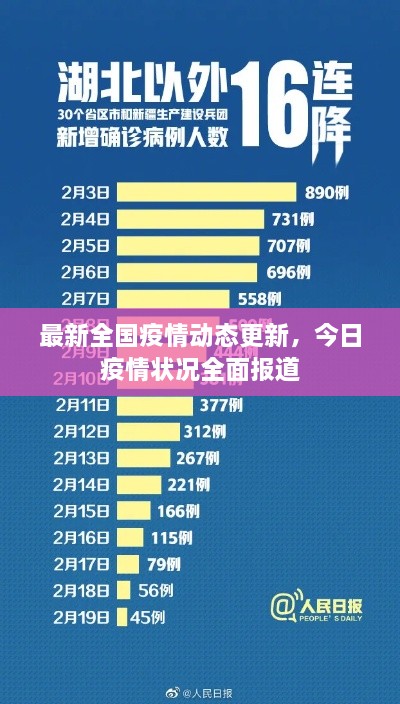 最新全國(guó)疫情動(dòng)態(tài)更新，今日疫情狀況全面報(bào)道