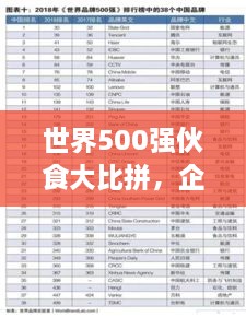 世界500強(qiáng)伙食大比拼，企業(yè)餐飲文化影響力榜單揭曉！