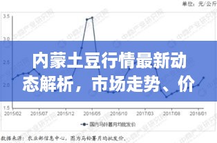 內(nèi)蒙土豆行情最新動(dòng)態(tài)解析，市場(chǎng)走勢(shì)、價(jià)格及影響因素全解析