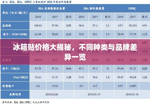 冰箱貼價格大揭秘，不同種類與品牌差異一覽