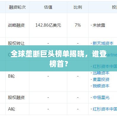 全球壟斷巨頭榜單揭曉，誰登榜首？