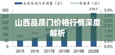 山西品質門價格行情深度解析