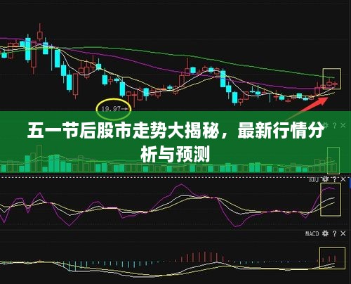 五一節(jié)后股市走勢大揭秘，最新行情分析與預(yù)測