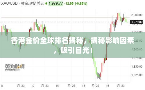 香港金價(jià)全球排名揭秘，揭秘影響因素，吸引目光！