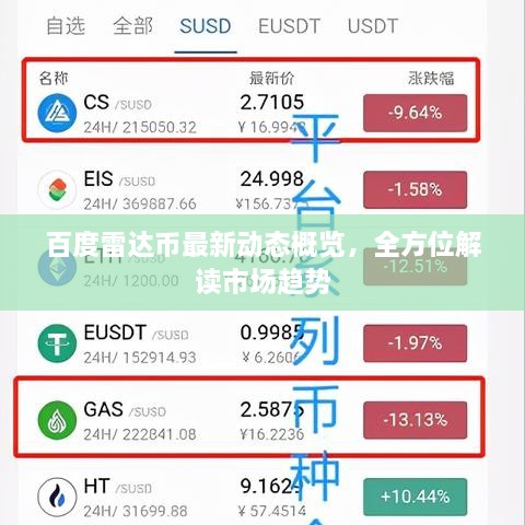 百度雷達(dá)幣最新動(dòng)態(tài)概覽，全方位解讀市場(chǎng)趨勢(shì)