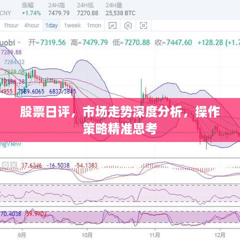 股票日評，市場走勢深度分析，操作策略精準思考