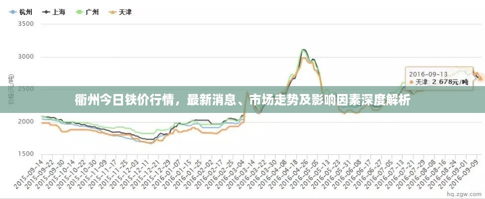 衢州今日鐵價行情，最新消息、市場走勢及影響因素深度解析