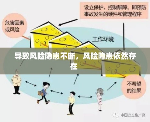 導(dǎo)致風(fēng)險隱患不斷，風(fēng)險隱患依然存在 