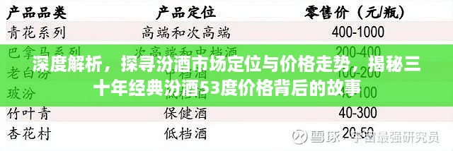深度解析，探尋汾酒市場(chǎng)定位與價(jià)格走勢(shì)，揭秘三十年經(jīng)典汾酒53度價(jià)格背后的故事