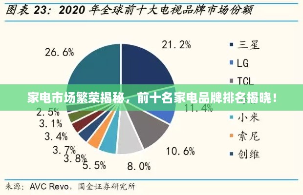 家電市場繁榮揭秘，前十名家電品牌排名揭曉！
