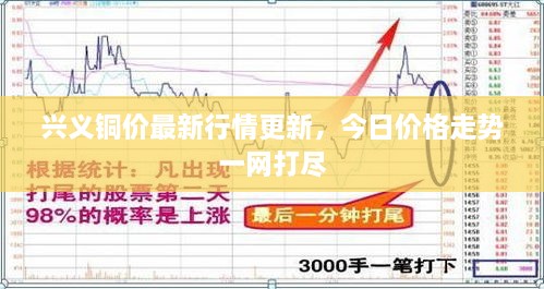 興義銅價(jià)最新行情更新，今日價(jià)格走勢一網(wǎng)打盡