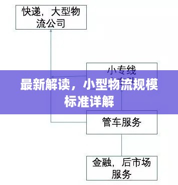 最新解讀，小型物流規(guī)模標(biāo)準(zhǔn)詳解