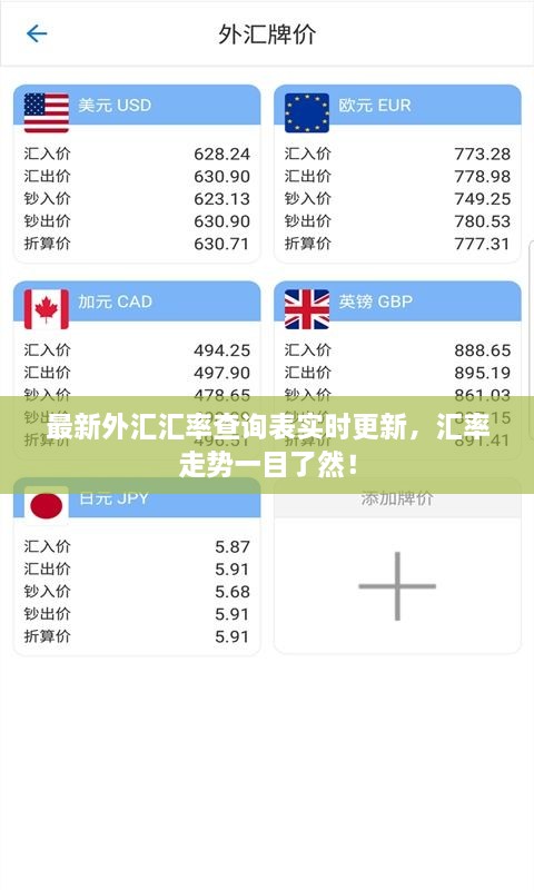 最新外匯匯率查詢表實(shí)時(shí)更新，匯率走勢(shì)一目了然！