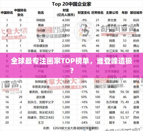 全球最專注畫家TOP榜單，誰登峰造極？