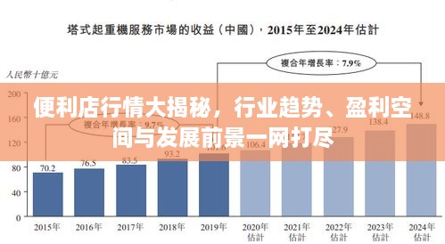 便利店行情大揭秘，行業(yè)趨勢(shì)、盈利空間與發(fā)展前景一網(wǎng)打盡
