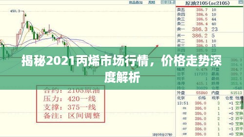 揭秘2021丙烯市場(chǎng)行情，價(jià)格走勢(shì)深度解析