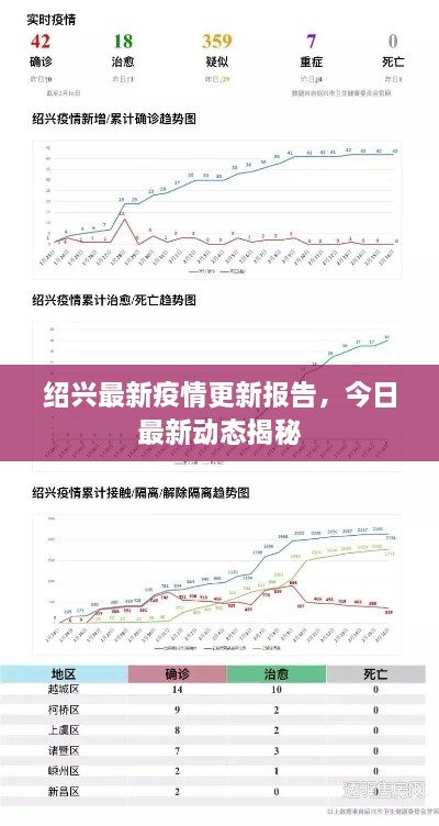 紹興最新疫情更新報告，今日最新動態(tài)揭秘