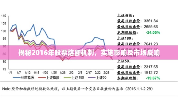 揭秘2016年股票熔斷機制，實施影響及市場反響
