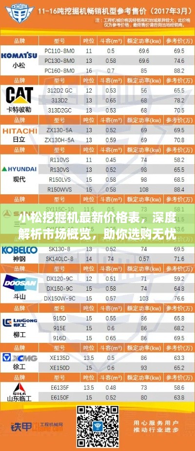 小松挖掘機(jī)最新價(jià)格表，深度解析市場(chǎng)概覽，助你選購(gòu)無(wú)憂！