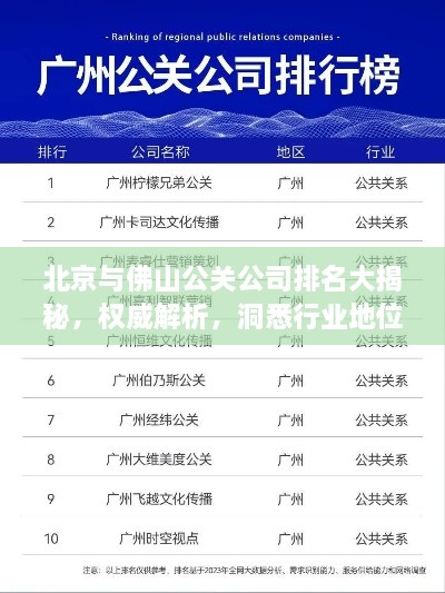 北京與佛山公關(guān)公司排名大揭秘，權(quán)威解析，洞悉行業(yè)地位！