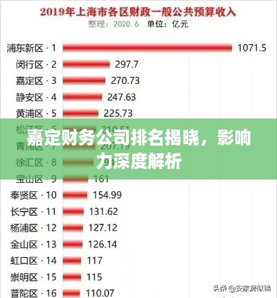 嘉定財(cái)務(wù)公司排名揭曉，影響力深度解析