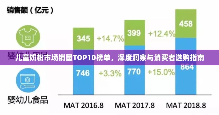 兒童奶粉市場(chǎng)銷量TOP10榜單，深度洞察與消費(fèi)者選購指南