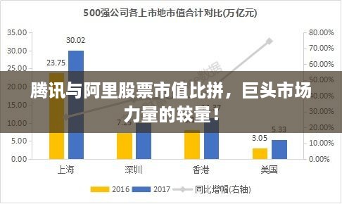騰訊與阿里股票市值比拼，巨頭市場(chǎng)力量的較量！