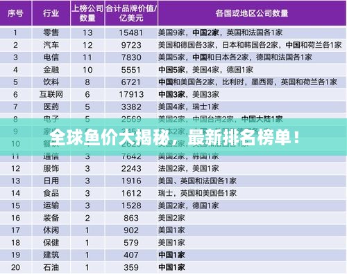 全球魚價大揭秘，最新排名榜單！