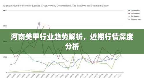 河南美甲行業(yè)趨勢(shì)解析，近期行情深度分析