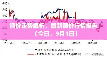 銅價(jià)走勢(shì)解析，最新銅價(jià)行情報(bào)告（今日，9月1日）