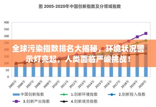 全球污染指數(shù)排名大揭秘，環(huán)境狀況警示燈亮起，人類面臨嚴(yán)峻挑戰(zhàn)！