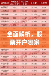 全面解析，股票開(kāi)戶哪家強(qiáng)？最佳開(kāi)戶選擇指南！