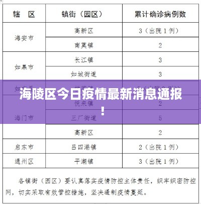 海陵區(qū)今日疫情最新消息通報(bào)！