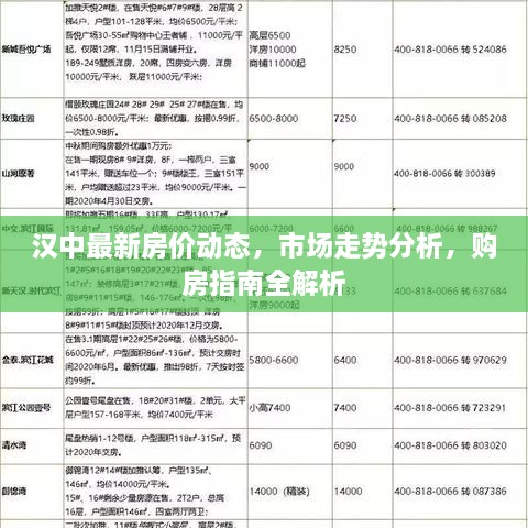 漢中最新房價動態(tài)，市場走勢分析，購房指南全解析