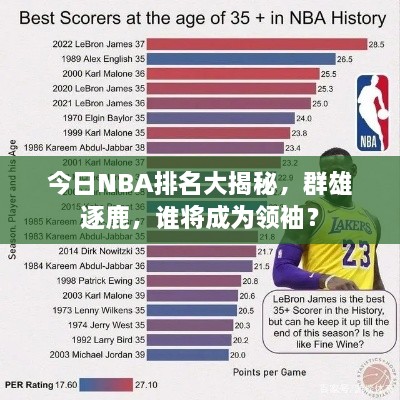 今日NBA排名大揭秘，群雄逐鹿，誰(shuí)將成為領(lǐng)袖？