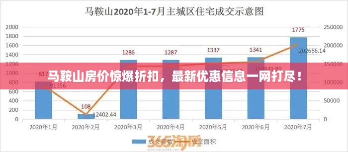 馬鞍山房價(jià)驚爆折扣，最新優(yōu)惠信息一網(wǎng)打盡！