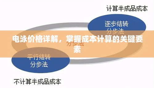 電泳價(jià)格詳解，掌握成本計(jì)算的關(guān)鍵要素