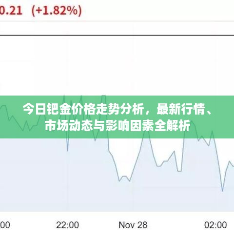 今日鈀金價(jià)格走勢分析，最新行情、市場動態(tài)與影響因素全解析