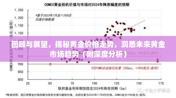 回顧與展望，揭秘黃金價格走勢，洞悉未來黃金市場趨勢（附深度分析）
