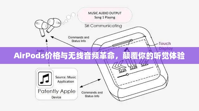 AirPods價格與無線音頻革命，顛覆你的聽覺體驗