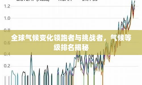 全球氣候變化領(lǐng)跑者與挑戰(zhàn)者，氣候等級排名揭秘
