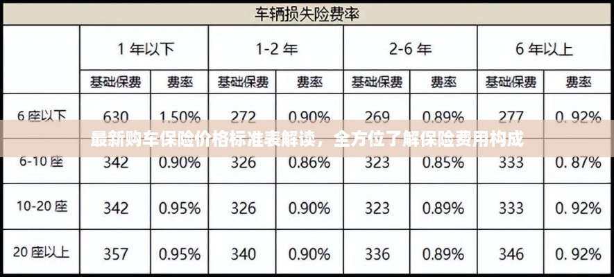 最新購車保險價格標準表解讀，全方位了解保險費用構(gòu)成