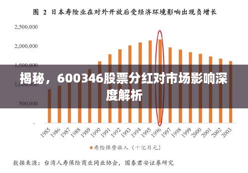 揭秘，600346股票分紅對(duì)市場(chǎng)影響深度解析