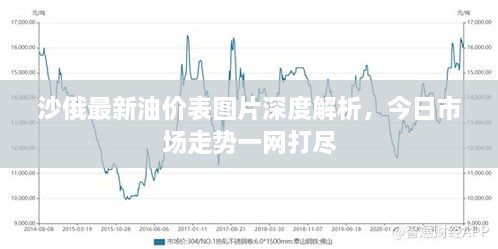 沙俄最新油價表圖片深度解析，今日市場走勢一網(wǎng)打盡