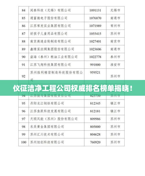 儀征潔凈工程公司權(quán)威排名榜單揭曉！
