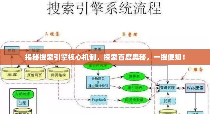 揭秘搜索引擎核心機制，探索百度奧秘，一搜便知！