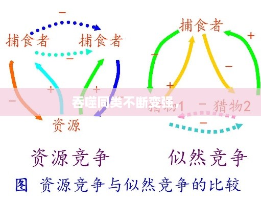 吞噬同類(lèi)不斷變強(qiáng)， 
