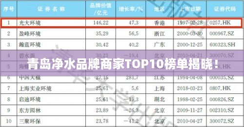 青島凈水品牌商家TOP10榜單揭曉！