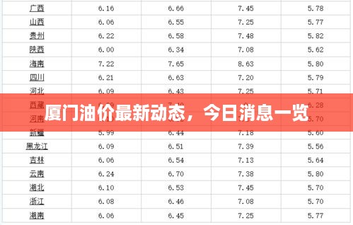 廈門油價(jià)最新動(dòng)態(tài)，今日消息一覽